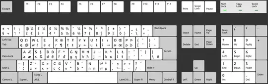 English (UK,Intl., Macintosh)