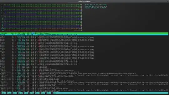 htop screenshot