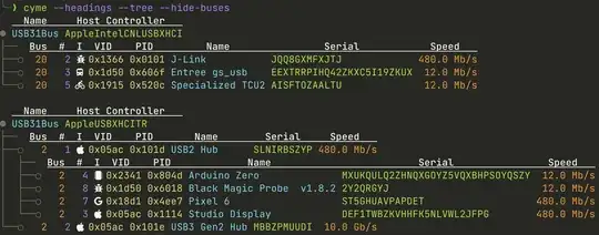 cyme tree sample output