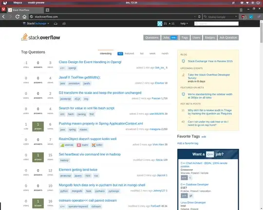 Ubuntu 15.10 gnome 3.18 top panel image