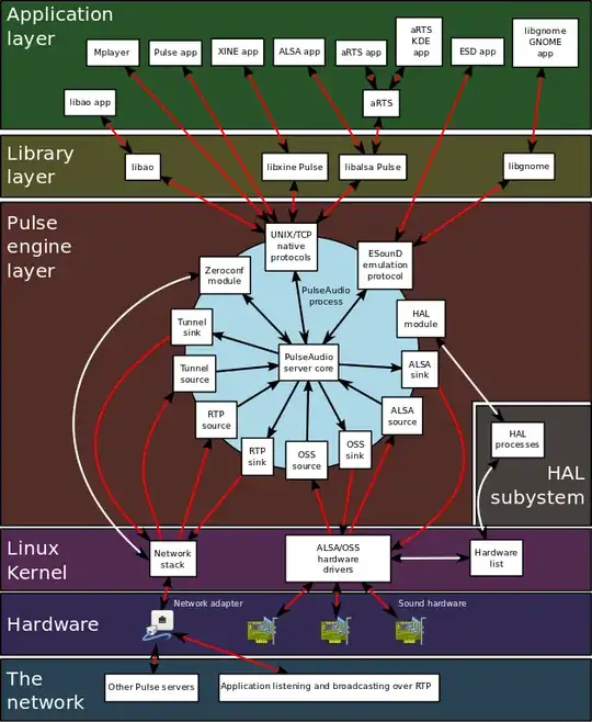 PulseAudio operational flow chart