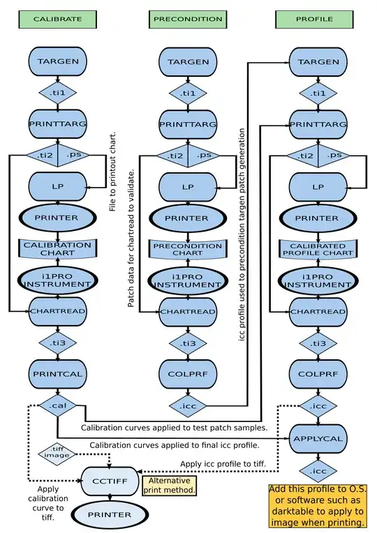 argyllcms printer profiling workflow