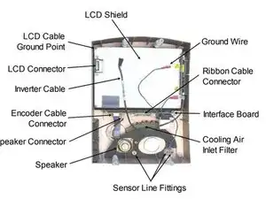 O2 Pressure Switch