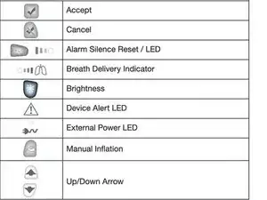 Understanding the Display Symbols