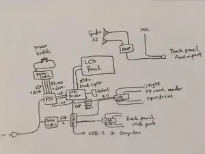 Converting iMac Intel 27" to an USB-C monitor with 30W charging