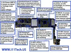 iPhone 7 Logic Board Map