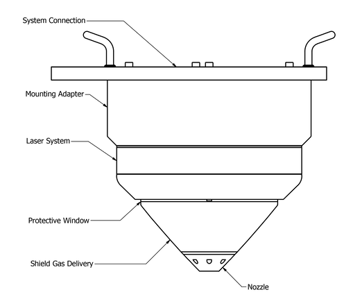 Block Image