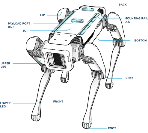 Block Image