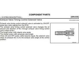 Exhaust Valve Timing Control Solenoid Valve