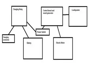 Thomas Ride on Train - System Diagram and Components