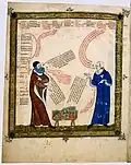 Ramon Llull von Mallorca, hier links: ein bekannter Philosoph im Mittelalter