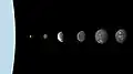 Einige seiner Monde, wenn sie nebeneinander lägen. Von links nach rechts: Puck, Miranda, Ariel, Umbriel, Titania und Oberon.