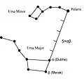 Eine einfache Karte, mit der man den Polarstern oder Polaris leichter findet.