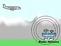 Überwachung des Luftraums mit Radar