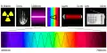 Hier sieht man die Symbole zu den Wellenlängen. Die Abkürzung "nm" steht für "Nanometer", das ist ein Milliardstel Meter.