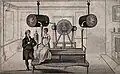 Um das Jahr 1800: Eine Frau soll mit Strom gesund gemacht werden.