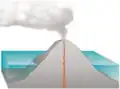 Eine Vulkaninsel im Meer ist der Anfang der Entstehung eines Atolls.