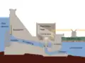 So fließt das Wasser durch ein Flusskraftwerk.