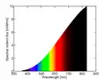 Diese Farben enthält das Licht einer Glühlampe.