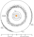 Asteroidengürtel zwischen Mars und Jupiter
