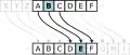 Durch einfaches Verschieben der Buchstaben kann man auch verschlüsseln.