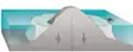 Wenn die Insel langsam versinkt, dann bildet sich zwischen Insel und Riff eine flache Lagune.