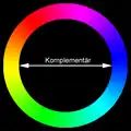 Die Farben, die sehr unterschiedlich sind, liegen im Farbkreis gegenüber. Man nennt sie Komplementärfarben.