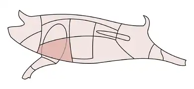 Lage im Schweinekörper