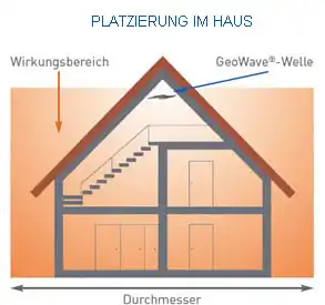 Geowavewelle2.jpg
