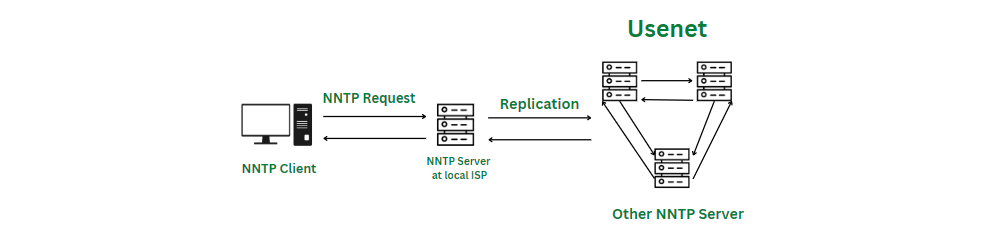 Usenet