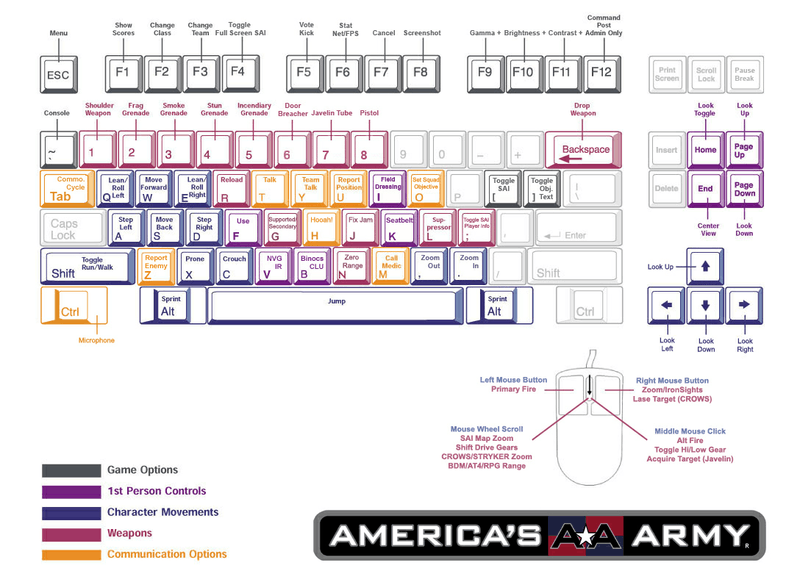 http://manual.americasarmy.com/index.php/Player_Movement_Controls