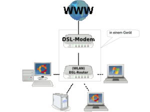 Dsl-modem-router