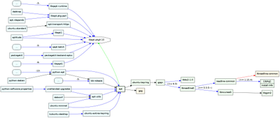 Baustelle/debtree/apt_reverse.jpg