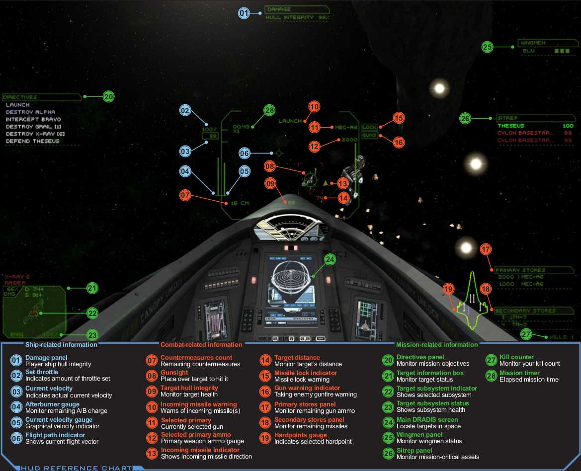 HUD REFERENCE CHART