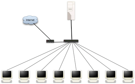 ./LTSP-Netzwerk-wireload.net.png