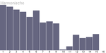 ./fmit-ansicht-harmonische.png