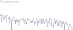 ./fmit-ansicht-fourieranalyse.png