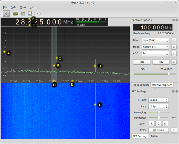 Gqrx Benutzeroberfläche