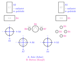 Schema_Belegung_XBox-Controller.png