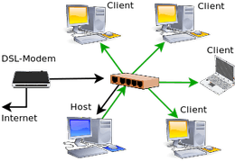 ./Netzwerk_statisch_Modem.png