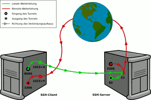 ./ssh-tunnel-improved.png