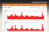 Hiawatha Monitor