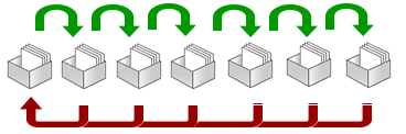 voc2brain_karteikastensystem.png