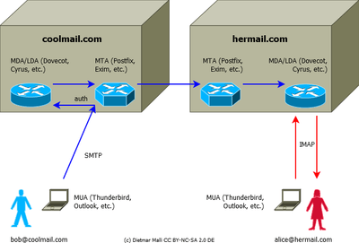 mail_visual