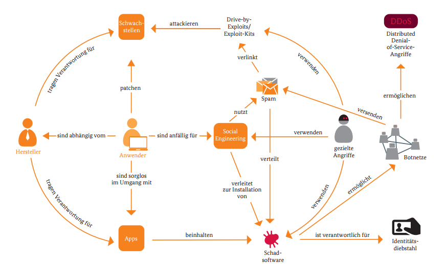 ./bsi_computersicherheit.png