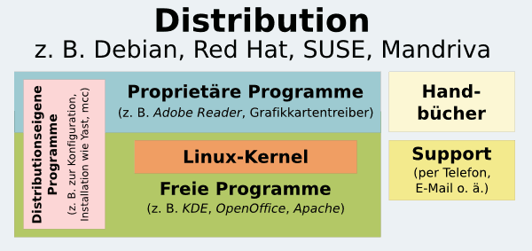 ./linux-distribution.png