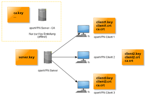 openvpn-key-overview.png