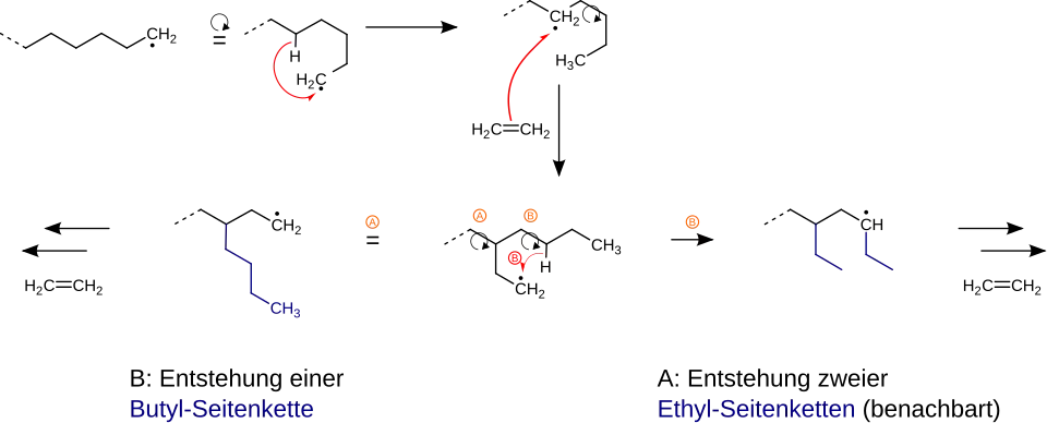 Radikalische Polymerisation von Ethen