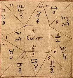 Astrologie