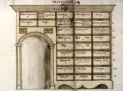 Archivwesen